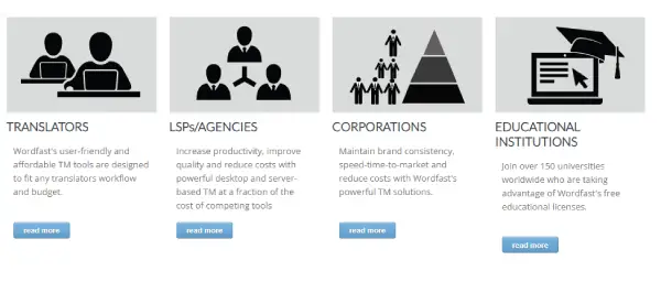 Wordfast Homepage