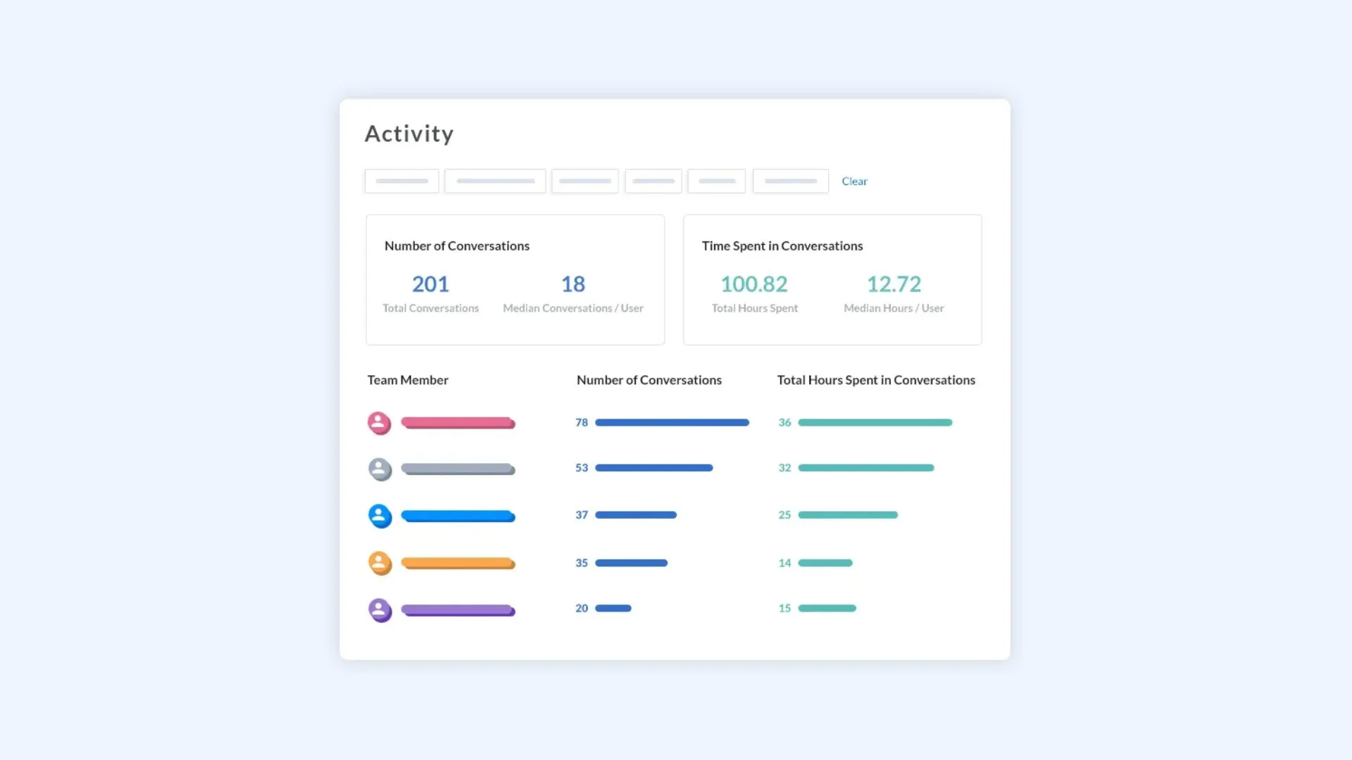 Meeting conversation analytics by Avoma.