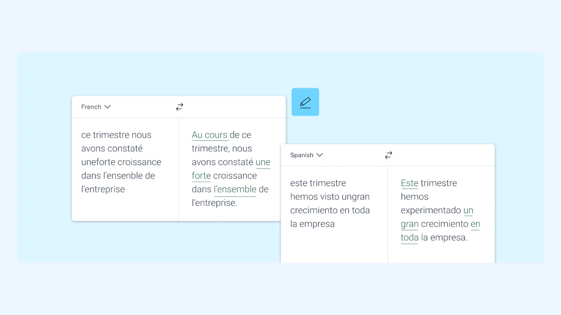 DeepL interface showing side-by-side translation examples for French and Spanish.