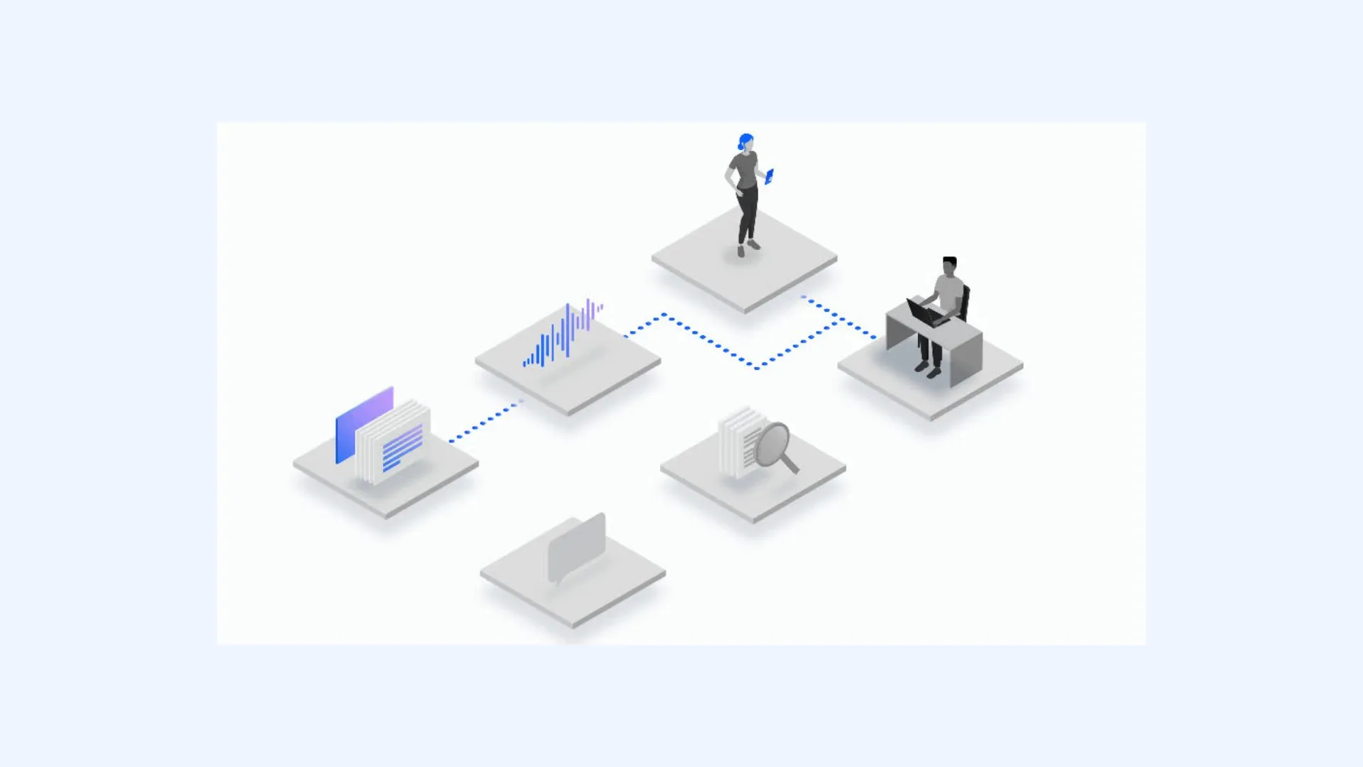 A diagram showing how IBM Watson's speech to text product works.