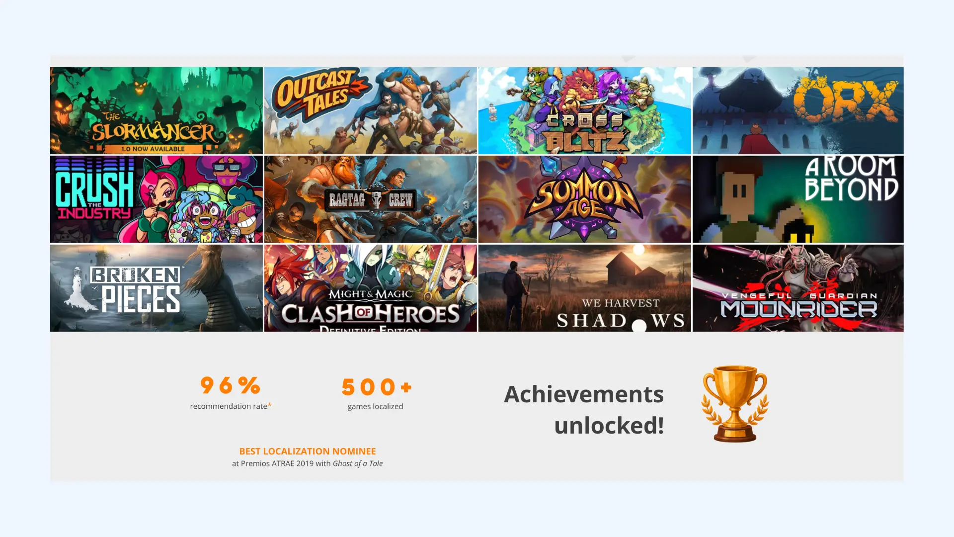 Level Up Translation graphic showing localized game titles and key stats.