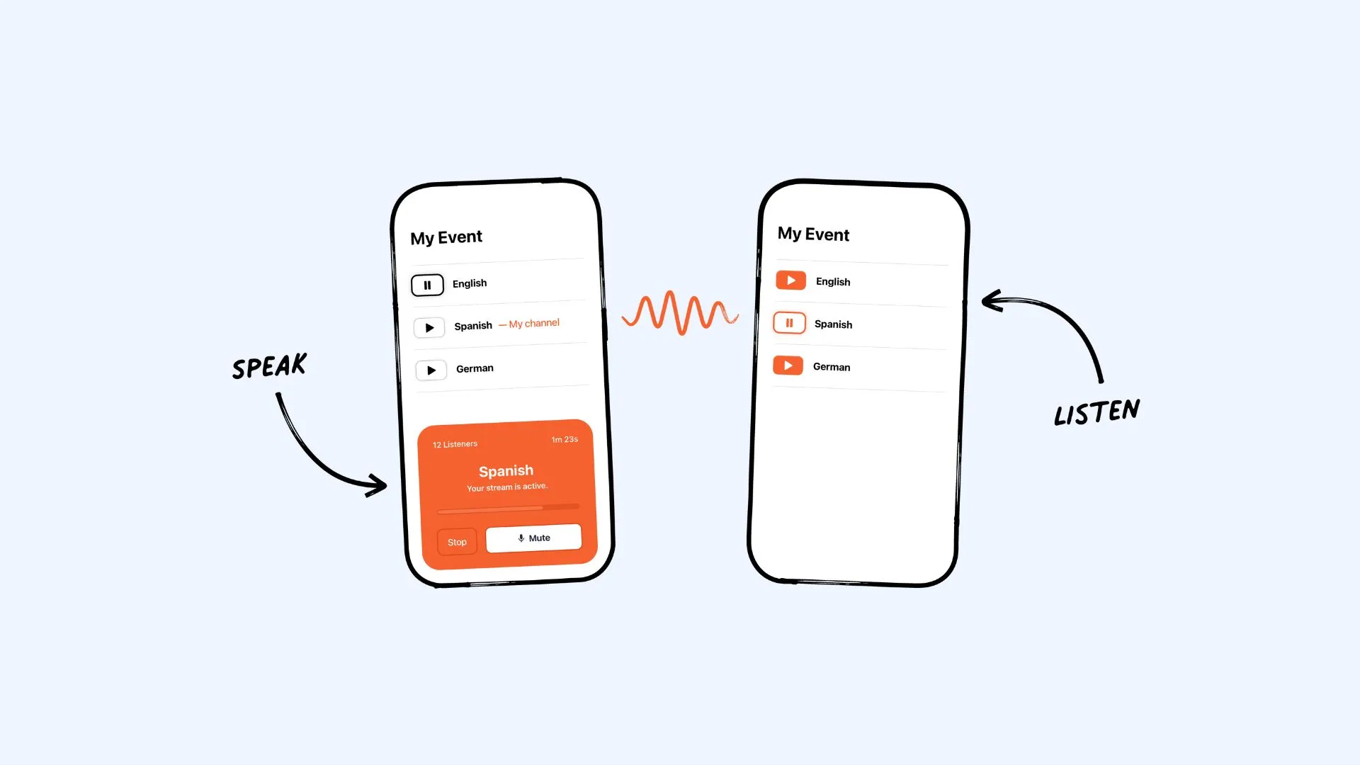 An illustration of the LiveVoice app's speaker and listener interfaces.
