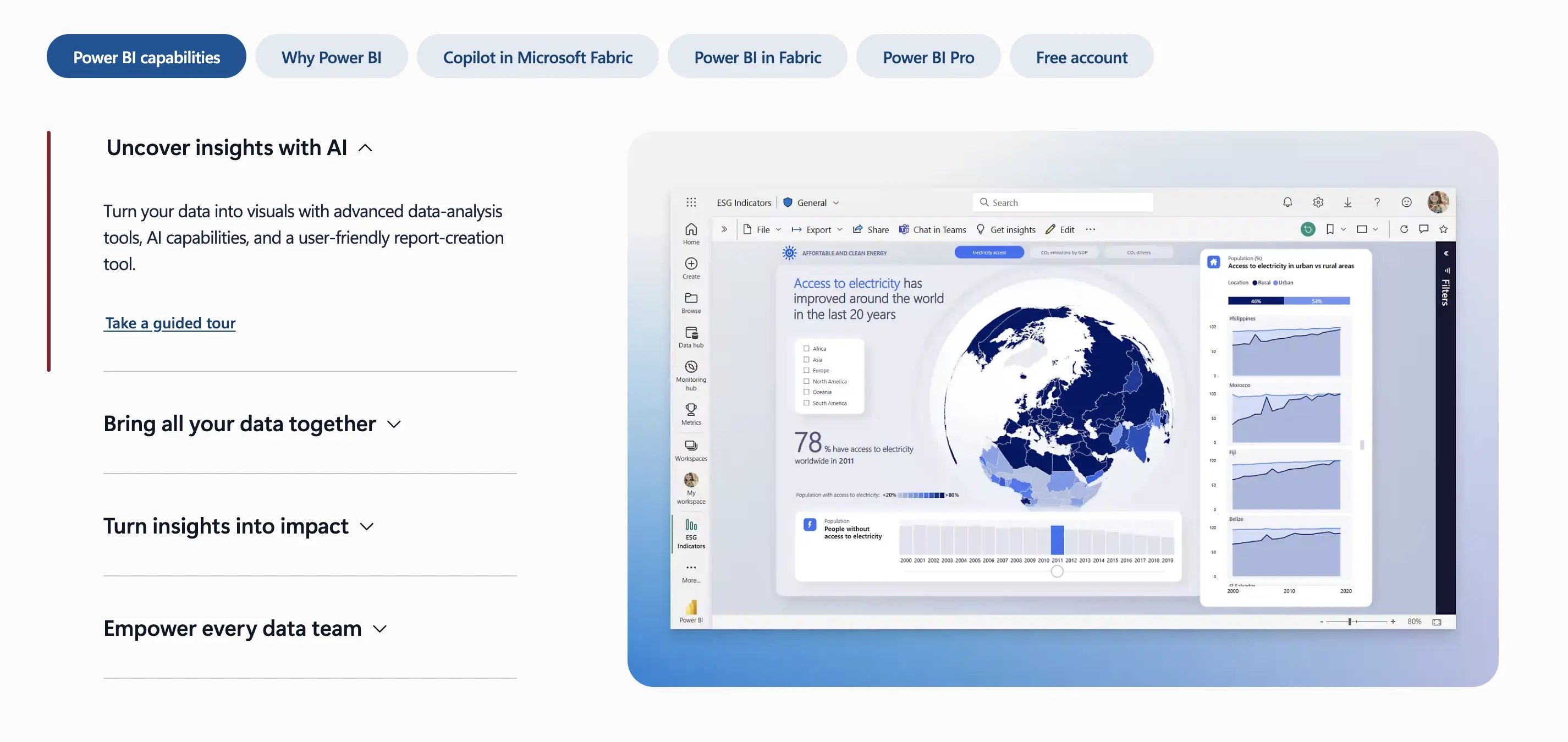 The web page and interface of Microsoft Power BI.