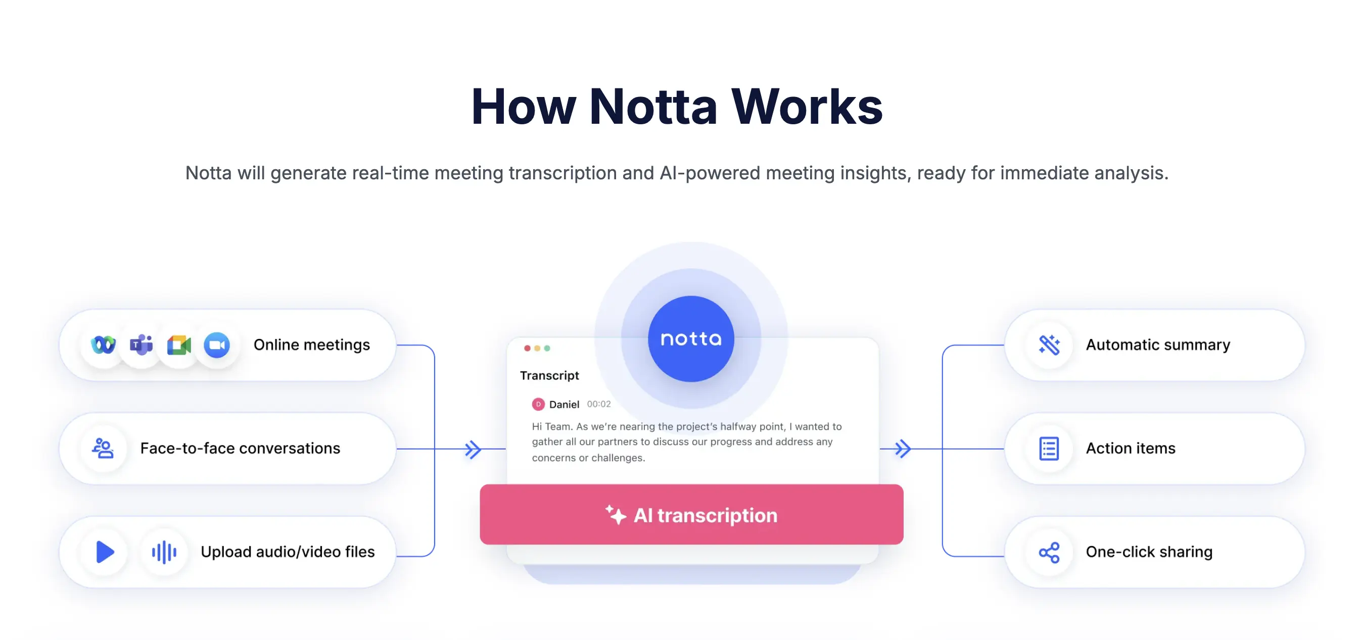 The web page of Notta's meeting transcription software.