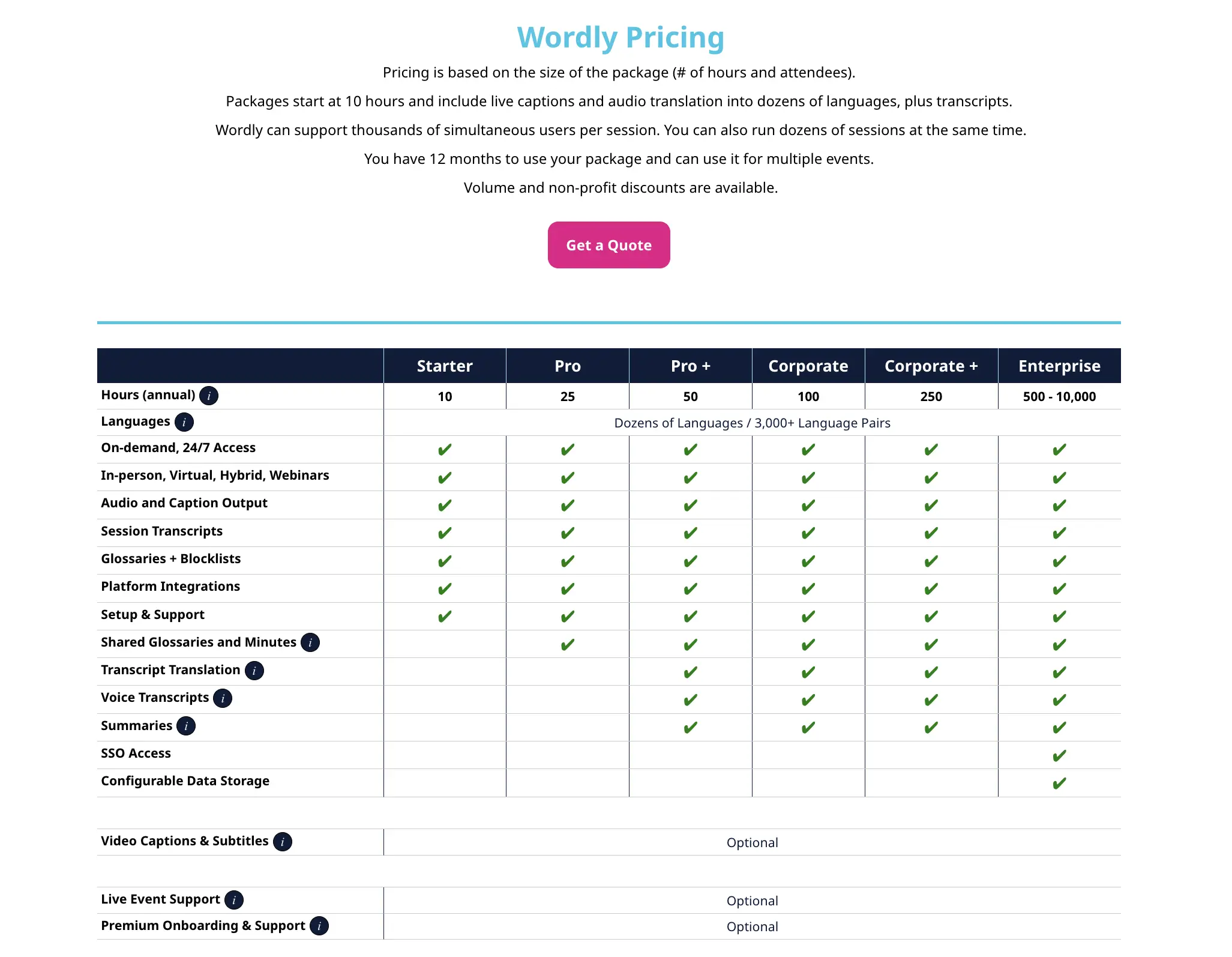 Pricing page of Wordly.