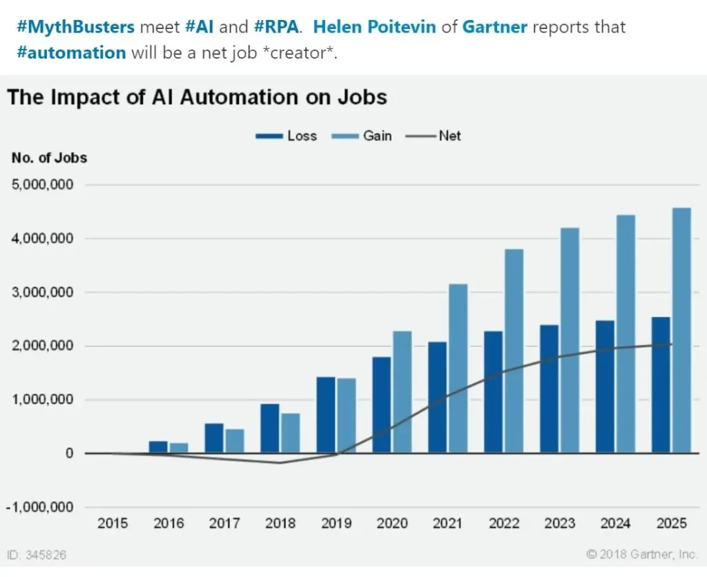 Impact of AI on jobs.