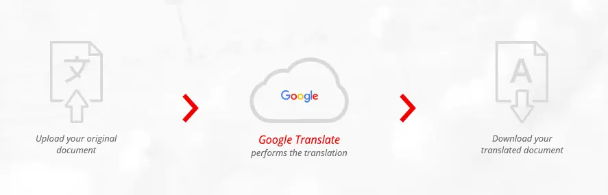 The homepage of DocTranslator, one of the best free translation software.