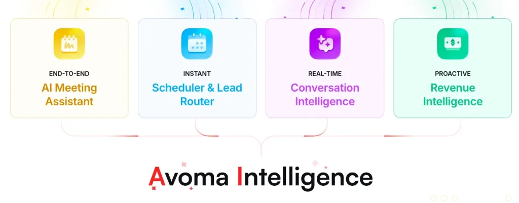 The web page of Avoma.
